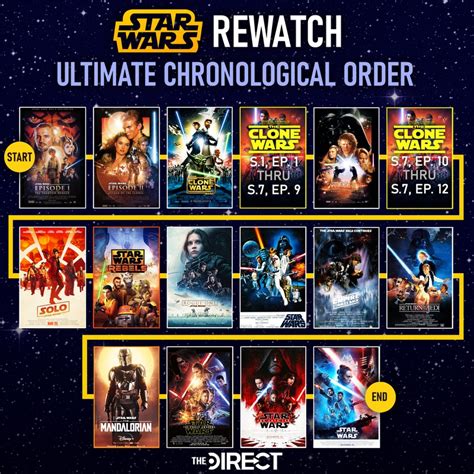 when to watch star wars the clone wars movie|clone wars movie watch order.